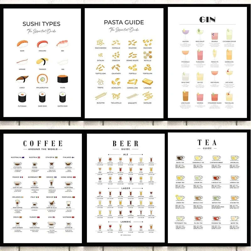 Coffee Tea Poster - Modern Duvar Sanatı Resimleri: Mutfak Posterleri,