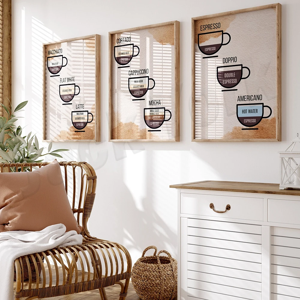 Coffee guide, coffee recipes,  - Coffee Tea Poster incelemesi ve fiyatı